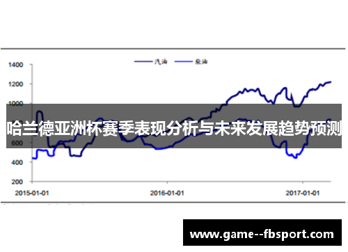 哈兰德亚洲杯赛季表现分析与未来发展趋势预测 哈兰德亚洲杯赛季表现分析与未来发展趋势预测